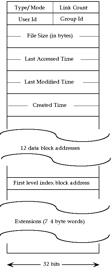 Схематичное изображение